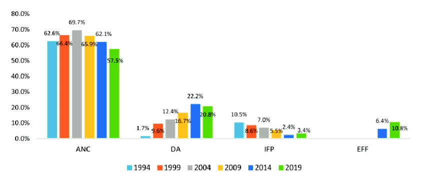 Economc outcomes
